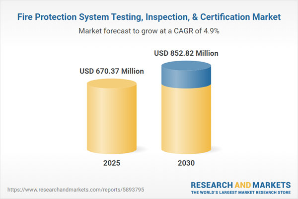 Fire Protection System Testing, Inspection, & Certification Market