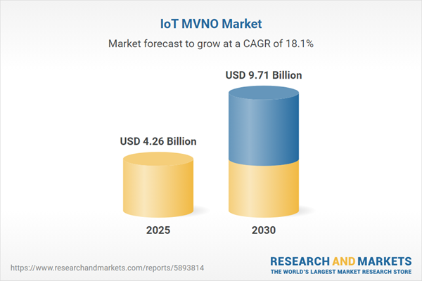 IoT MVNO Market