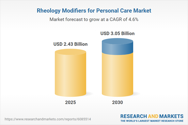Rheology Modifiers for Personal Care Market