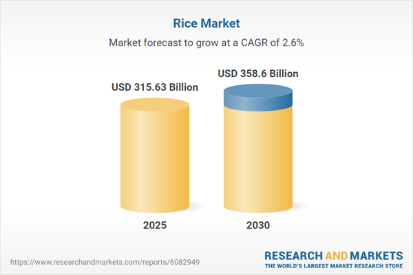 Rice Market
