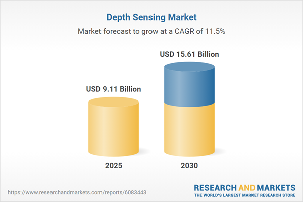 Depth Sensing Market