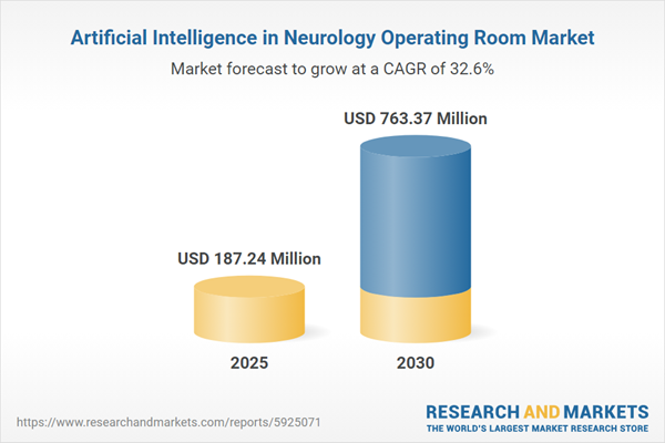 Artificial Intelligence in Neurology Operating Room Market