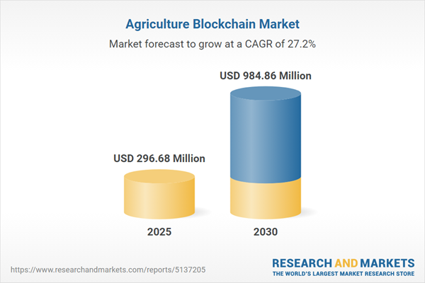 Agriculture Blockchain Market