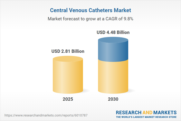 Central Venous Catheters Market
