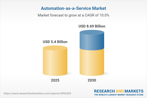 Automation-as-a-Service Market