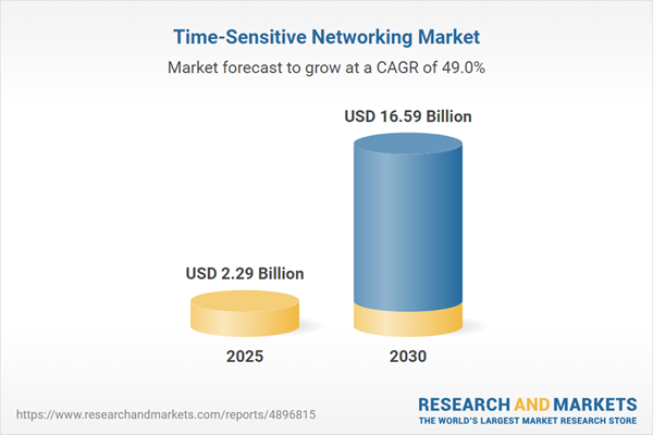 Time-Sensitive Networking Market