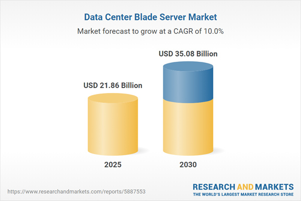 Data Center Blade Server Market