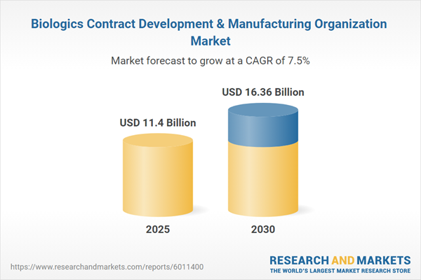 Biologics Contract Development & Manufacturing Organization Market