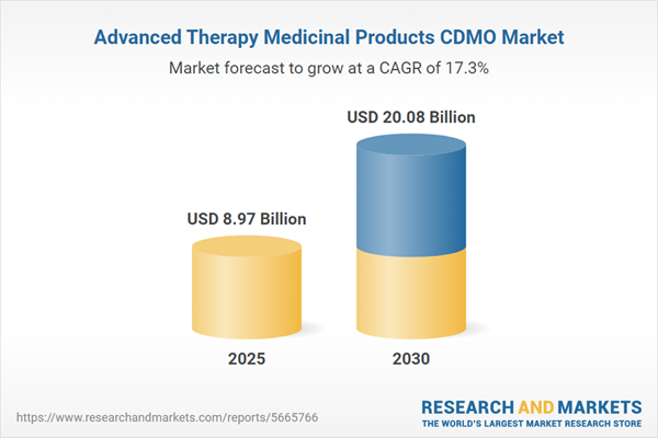 Advanced Therapy Medicinal Products CDMO Market