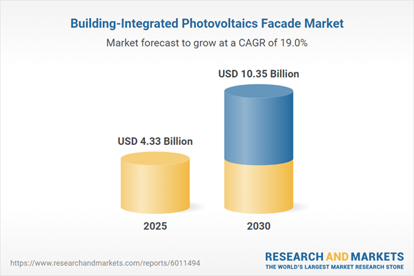 Building-Integrated Photovoltaics Facade Market
