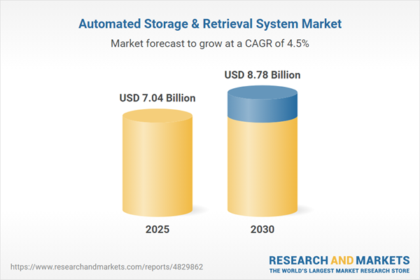 Automated Storage & Retrieval System Market