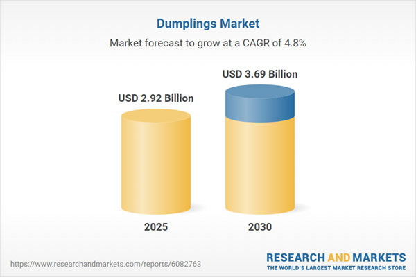 Dumplings Market