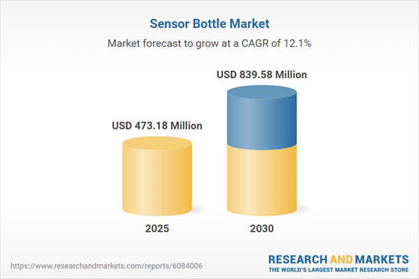 Sensor Bottle Market