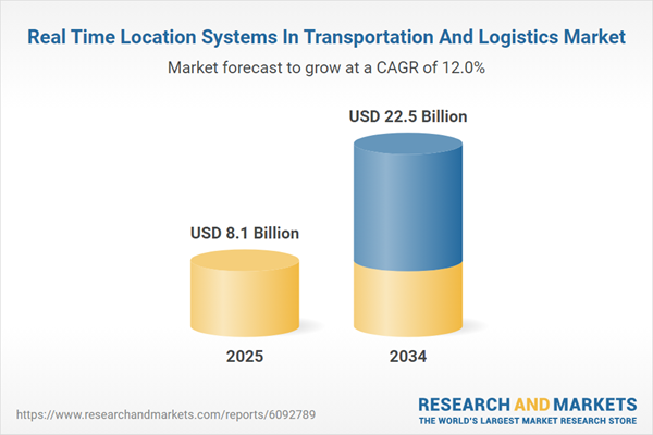 Real Time Location Systems In Transportation And Logistics Market