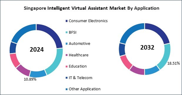 asia-pacific-intelligent-virtual-assistant-market-size.jpg