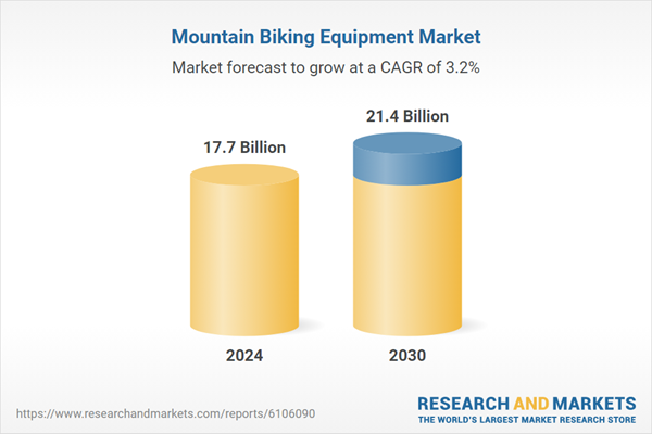 Mountain Biking Equipment Market