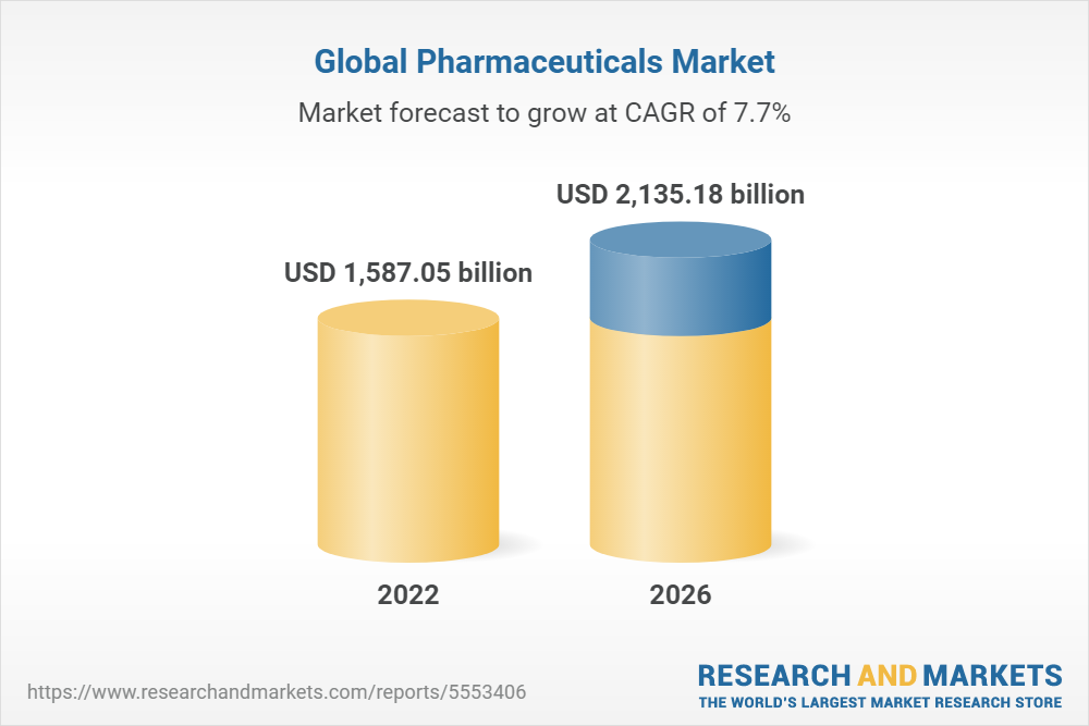 drug market research