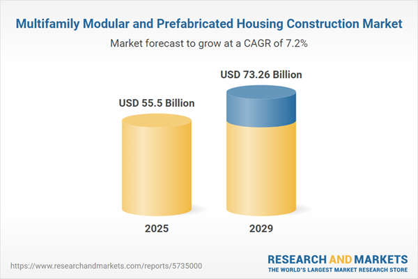 Multifamily Modular and Prefabricated Housing Construction Market