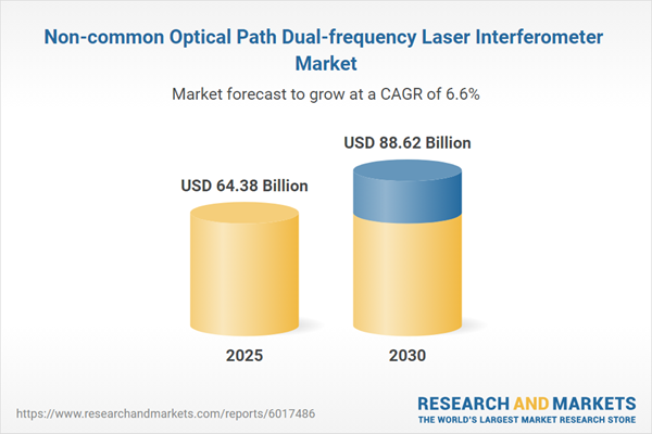 Non-common Optical Path Dual-frequency Laser Interferometer Market