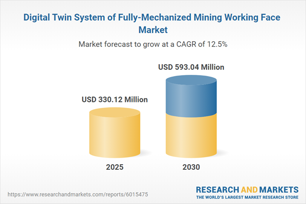 Digital Twin System of Fully-Mechanized Mining Working Face Market