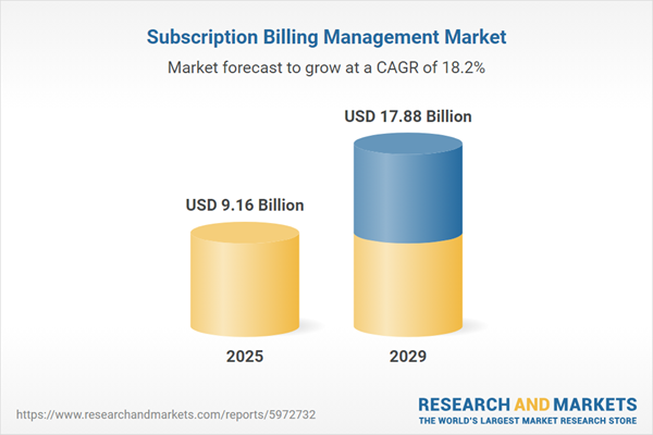 Subscription Billing Management Market