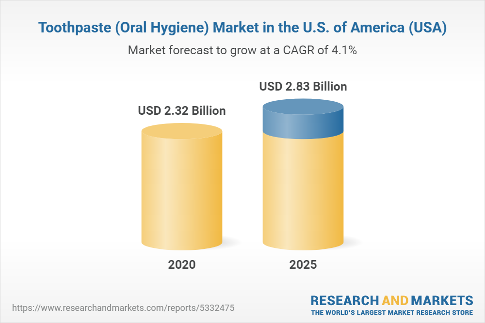 market research survey for toothpaste