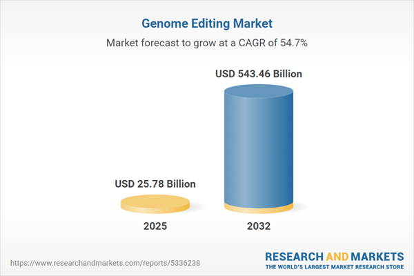 Genome Editing Market