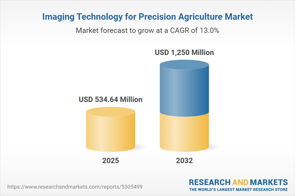 Imaging Technology for Precision Agriculture Market
