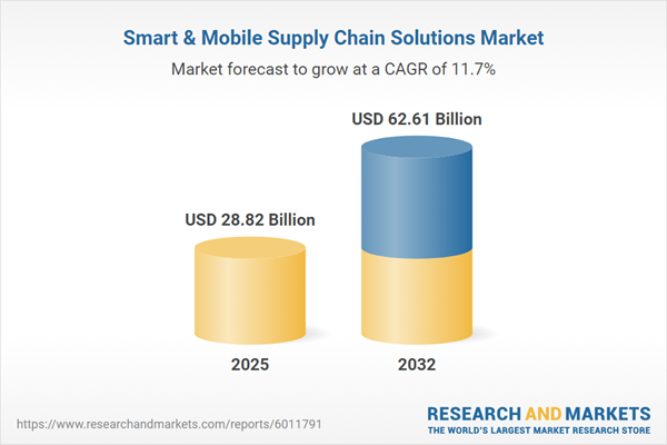 Smart & Mobile Supply Chain Solutions Market
