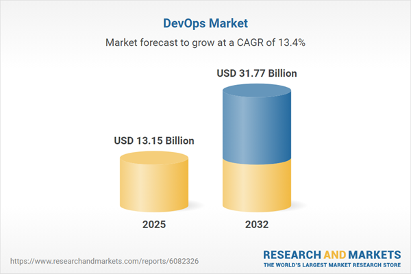 DevOps Market