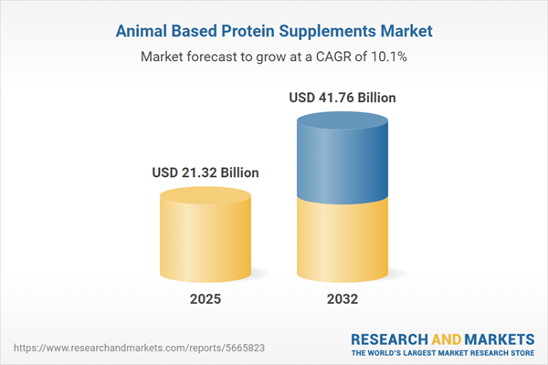 Animal Based Protein Supplements Market