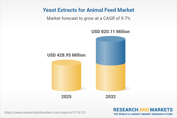 Yeast Extracts for Animal Feed Market