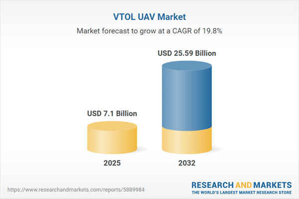 VTOL UAV Market