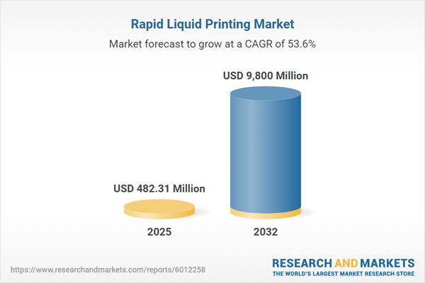 Rapid Liquid Printing Market