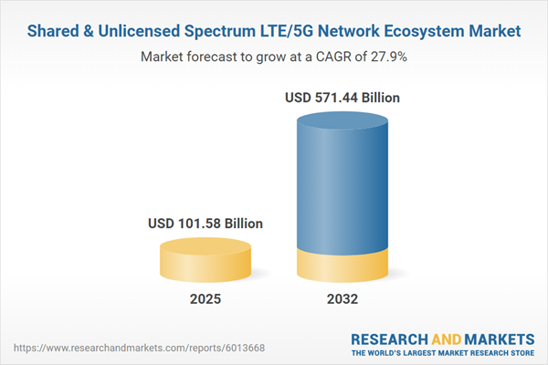 Shared & Unlicensed Spectrum LTE/5G Network Ecosystem Market