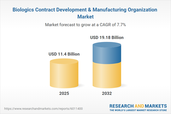 Biologics Contract Development & Manufacturing Organization Market