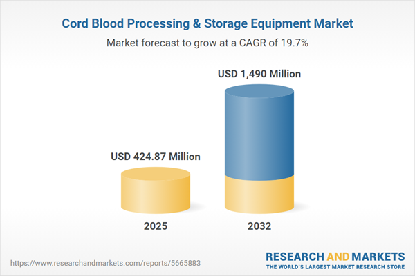 Cord Blood Processing & Storage Equipment Market