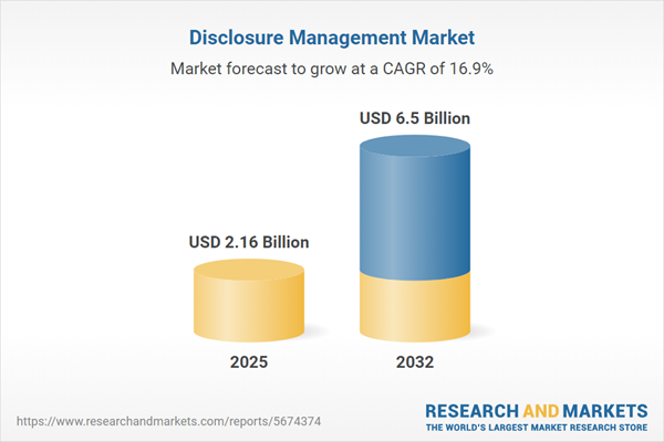Disclosure Management Market