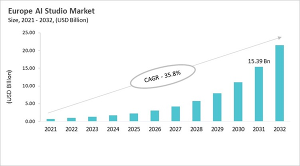 europe-ai-studio-market-size.jpg