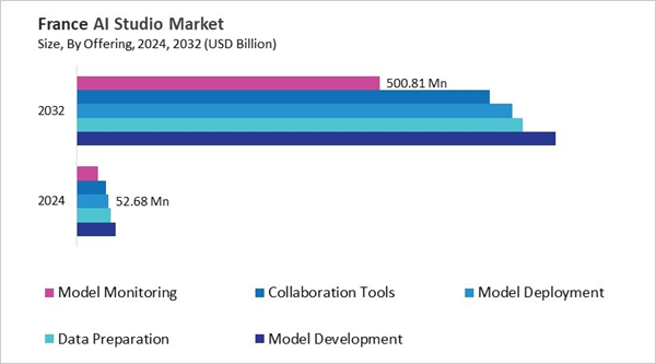 europe-ai-studio-market-size-segmentation.jpg