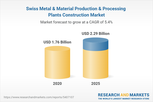 Swiss Metal & Material Production & Processing Plants Construction Market