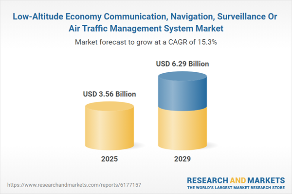 Low-Altitude Economy Communication, Navigation, Surveillance Or Air Traffic Management System Market