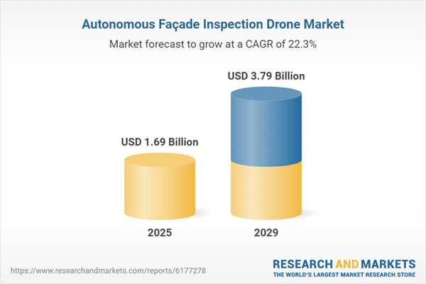 Autonomous Façade Inspection Drone Market