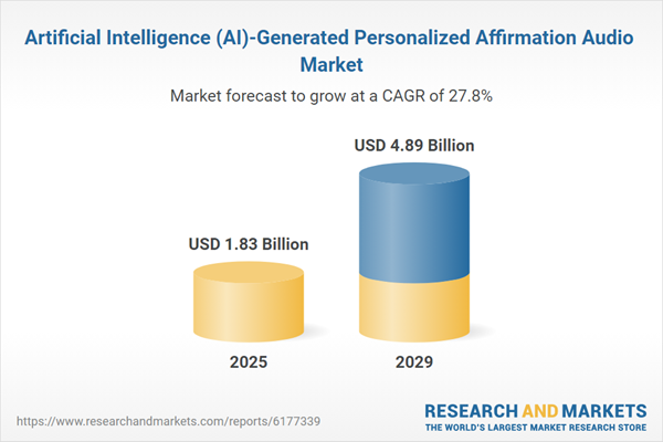 Artificial Intelligence (AI)-Generated Personalized Affirmation Audio Market