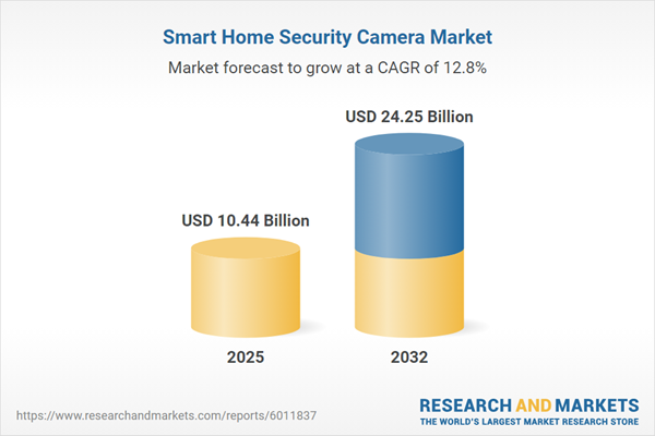 Smart Home Security Camera Market