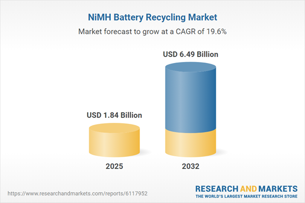 NiMH Battery Recycling Market