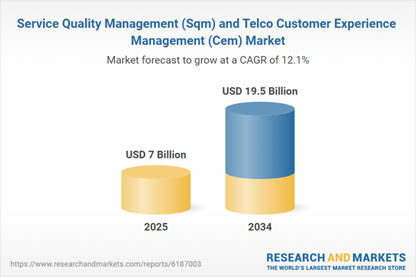 Service Quality Management (Sqm) and Telco Customer Experience Management (Cem) Market