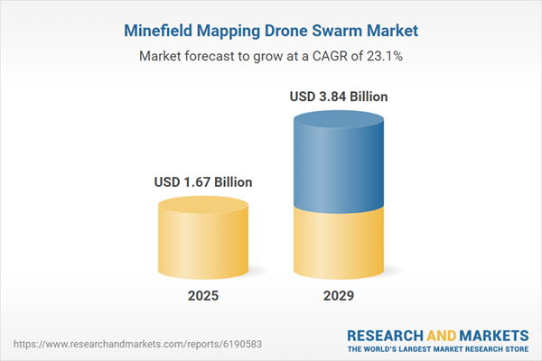 Minefield Mapping Drone Swarm Market