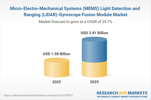 Micro-Electro-Mechanical Systems (MEMS) Light Detection and Ranging (LiDAR)-Gyroscope Fusion Module Market
