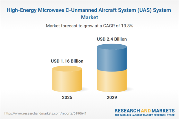 High-Energy Microwave C-Unmanned Aircraft System (UAS) System Market